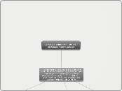 pasos para una auditoria en sistemas In...- Mapa Mental