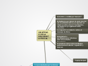 OBJETIVOS DE LA REVISORÍA FISCAL - Mapa Mental