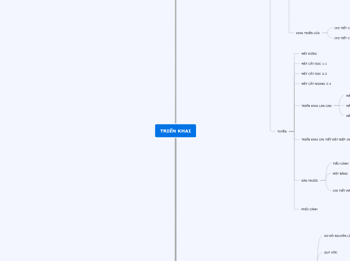 TRIỂN KHAI - Mindmap