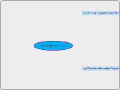 Competitive response - Mind Map