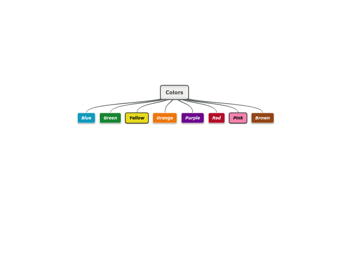 Colors - Mind Map