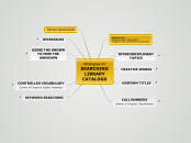Searching Library Catalogs - Mind Map