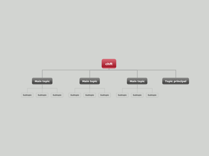 chft - Mind Map