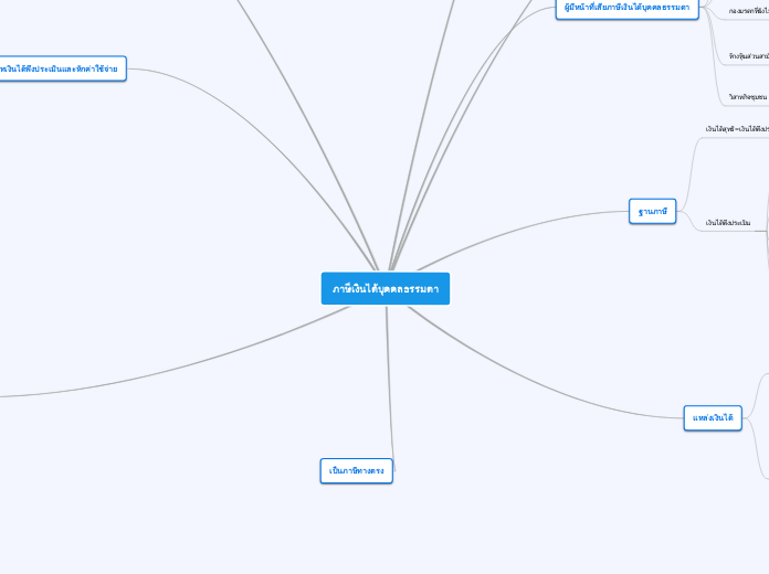 ภาษีเงินได้บุคคลธรรมดา - Mind Map
