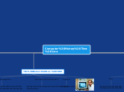 Computer History Time Line - Mind Map