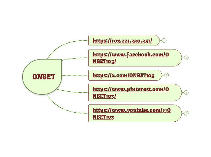 ONBET - Hartă mentală