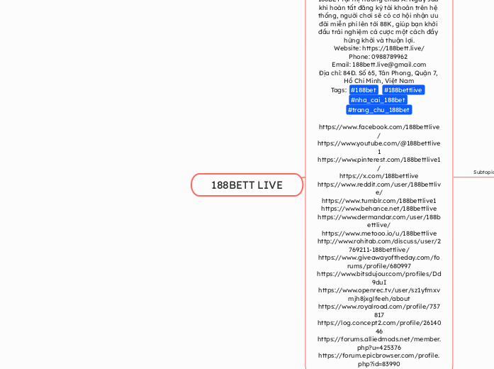 188BETT LIVE - Mindmap