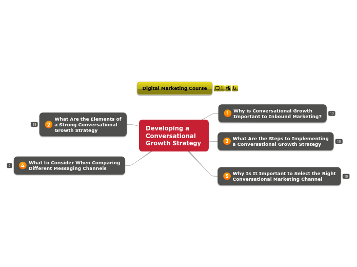 Developing a Conversational Growth Strateg...- Mind Map