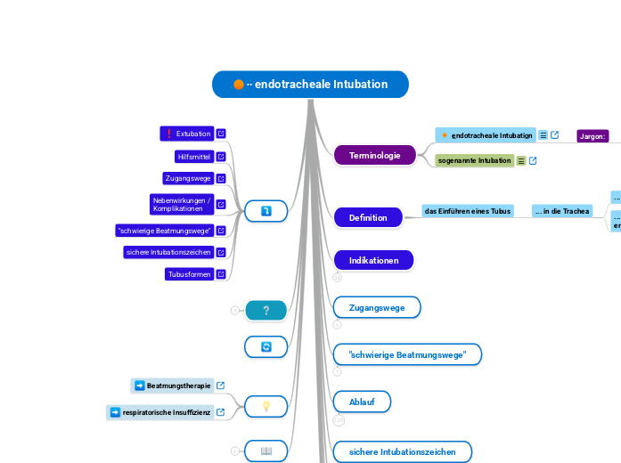 ∙∙ endotracheale Intubation - Mindmap