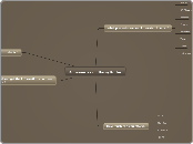 Accessories of  Harry Potter - Mind Map