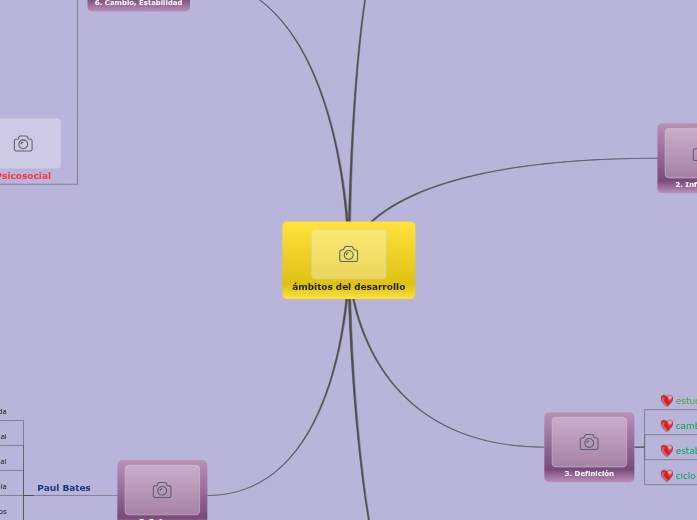 ámbitos del desarrollo