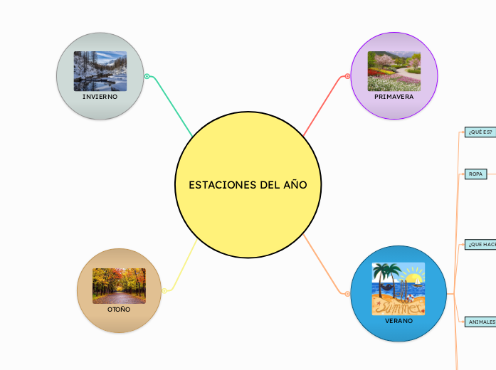 ESTACIONES DEL AÑO - Mapa Mental