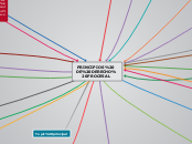 PRINCIPIOS DE DERECHO PROCESAL - Mapa Mental