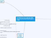 OXFORD'S STRATEGY CLASSIFICATION SYSTEM - Mind Map