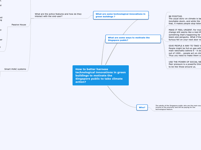 How to better harness technological innova...- Mind Map