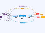 Outsiders - Mind Map