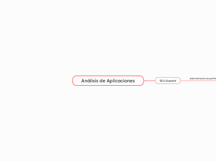An&aacute;lisis de Aplicaciones 
