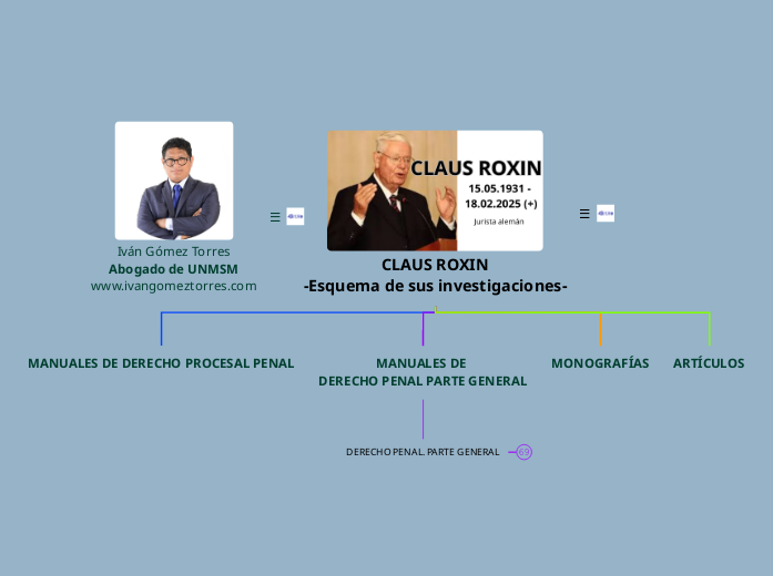 CLAUS ROXIN
-Esquema de sus investigaci...- Mapa Mental