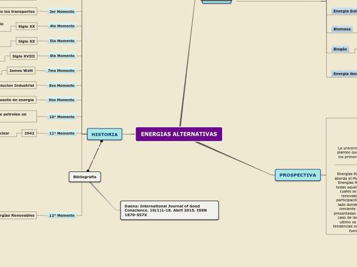 ENERGIAS ALTERNATIVAS - Mapa Mental