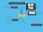 good bici - Mapa Mental