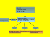MAGISTRADOS
Poseian funciones politicas...- Mapa Mental