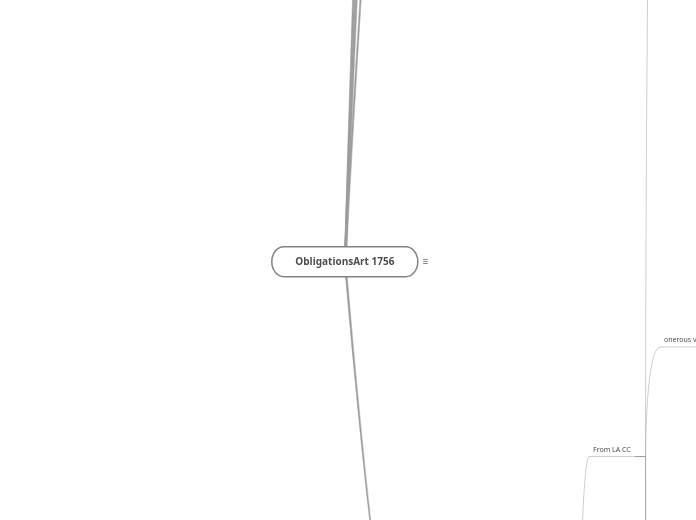 ObligationsArt 1756 - Mind Map