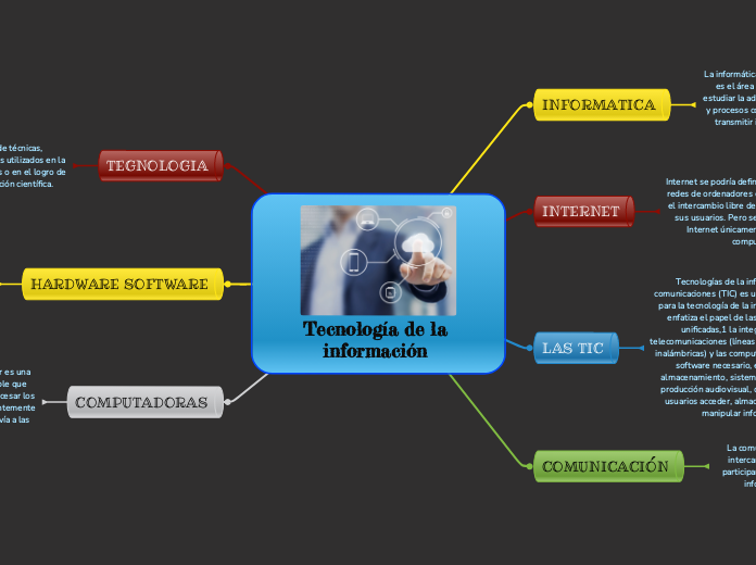 Tecnología de la información  - Mapa Mental