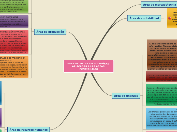 HERRAMIENTAS TECNOLOGÍCAS APLICADAS A L...- Mapa Mental