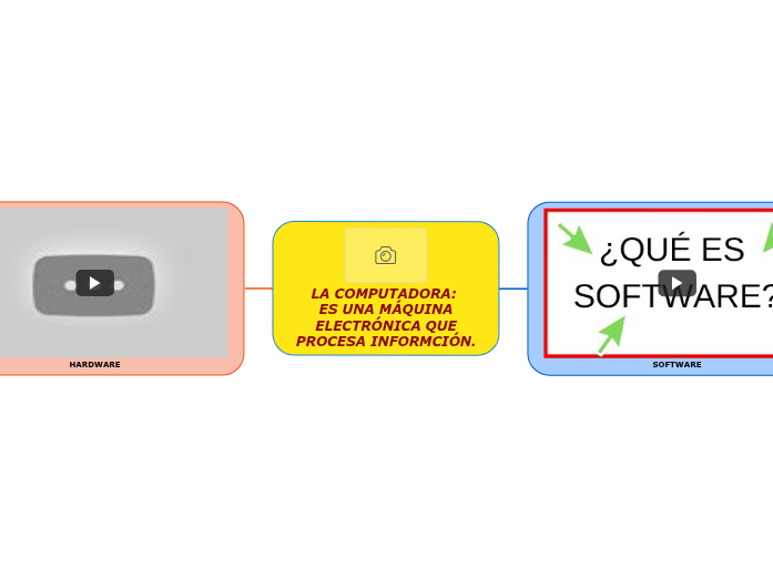 LA COMPUTADORA: 
ES UNA MÁQUINA ELECTRÓNICA QUE PROCESA INFORMCIÓN.