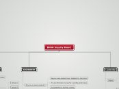 BHAG Inquiry Board - Mind Map