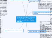 Ch. 2 The Internet, Portable Platforms, an...- Mind Map