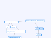 Old Navy Ad Campaign TV Commercials - Mind Map