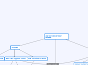 ANIMATOR WITHOUT SCHOOL - Mind Map