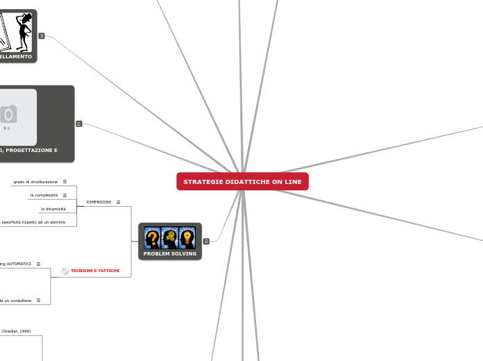 STRATEGIE DIDATTICHE ON LINE - Mappa Mentale