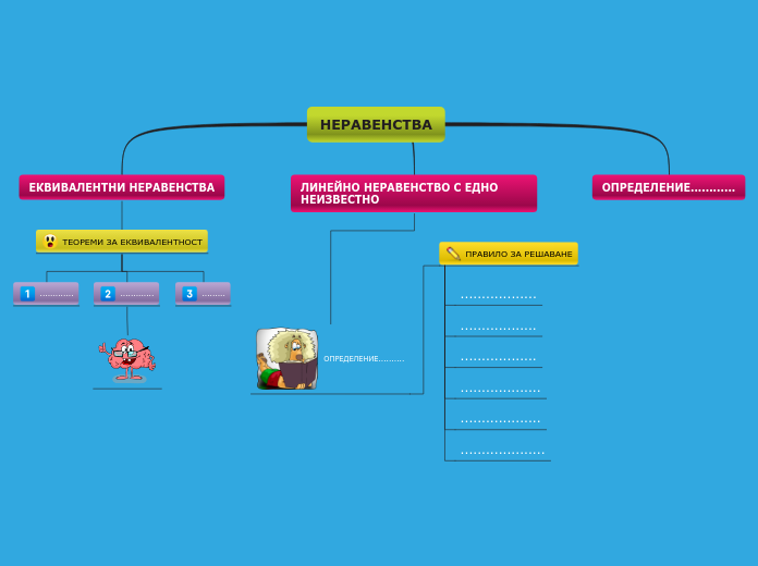 Мисловна карта1 - Mind Map
