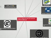 Tipos de licencia de software - Mapa Mental