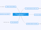 Tema:  Evolución de la    Computadora - Mapa Mental