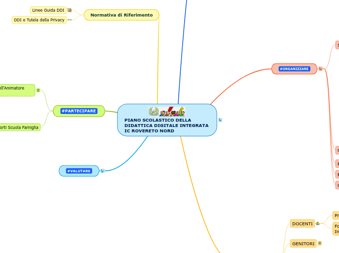 PIANO SCOLASTICO DELLA DIDATTICA DIGI...- Mappa Mentale