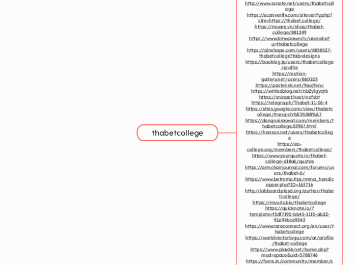 thabetcollege - Mindmap