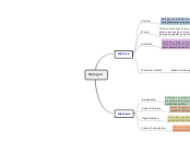 Helogen - Mind Map