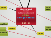 Könyvtári alapú
iskolai
tudásmenedzs...- Gondolattérkép