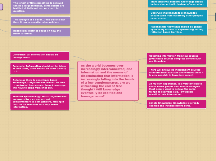 As the world becomes ever increasingly int...- Mind Map