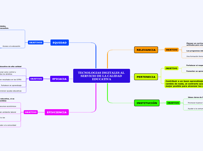 TECNOLOGIAS DIGITALES AL SERVICIO DE LA...- Mapa Mental