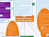 Self-Directed Learning Ecosystem - Mind Map
