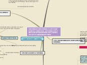 COMUNICACION ORAL Y ESCRITA DE LAS RELA...- Mapa Mental