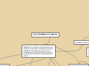 LAS TEORIAS CLASICAS - Mapa Mental