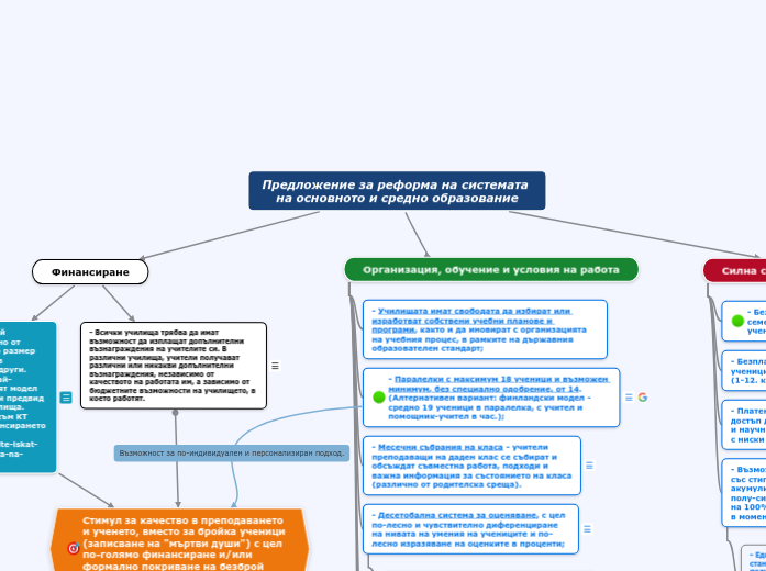 Предложение за реформа на системата на осн...- Mind Map
