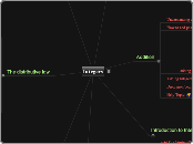 Integers - Mind Map
