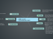 WEB 2.0 BY ALEJANDROACHURY - Mapa Mental