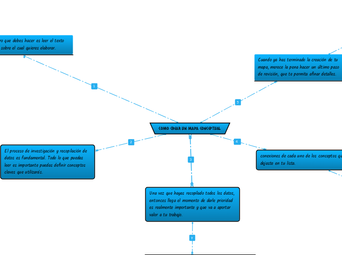 Como Crear un mapa conceptual - Mapa Mental